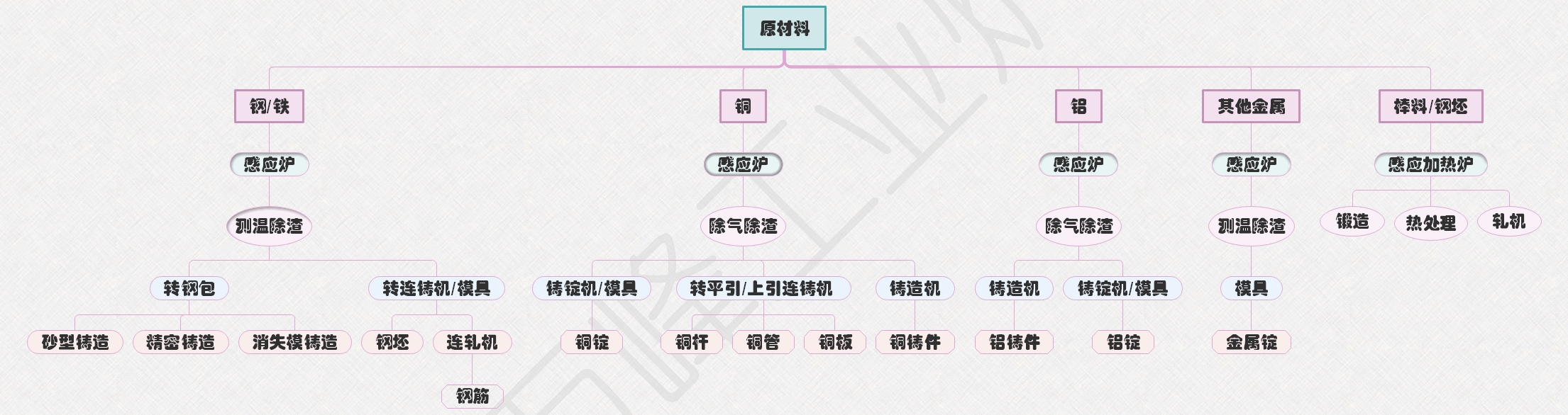 工業(yè)爐應用領(lǐng)域